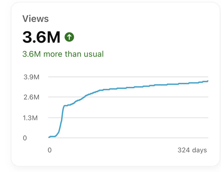 YouTube Short: 3.6M views